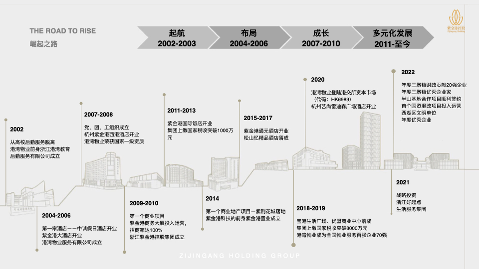 ‎官方介绍-紫金港控股集团-7.31.‎001.jpeg